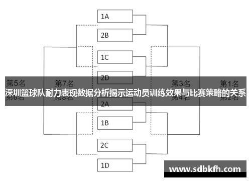 深圳篮球队耐力表现数据分析揭示运动员训练效果与比赛策略的关系