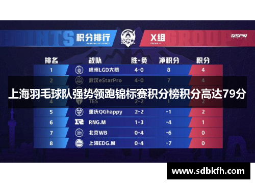 上海羽毛球队强势领跑锦标赛积分榜积分高达79分